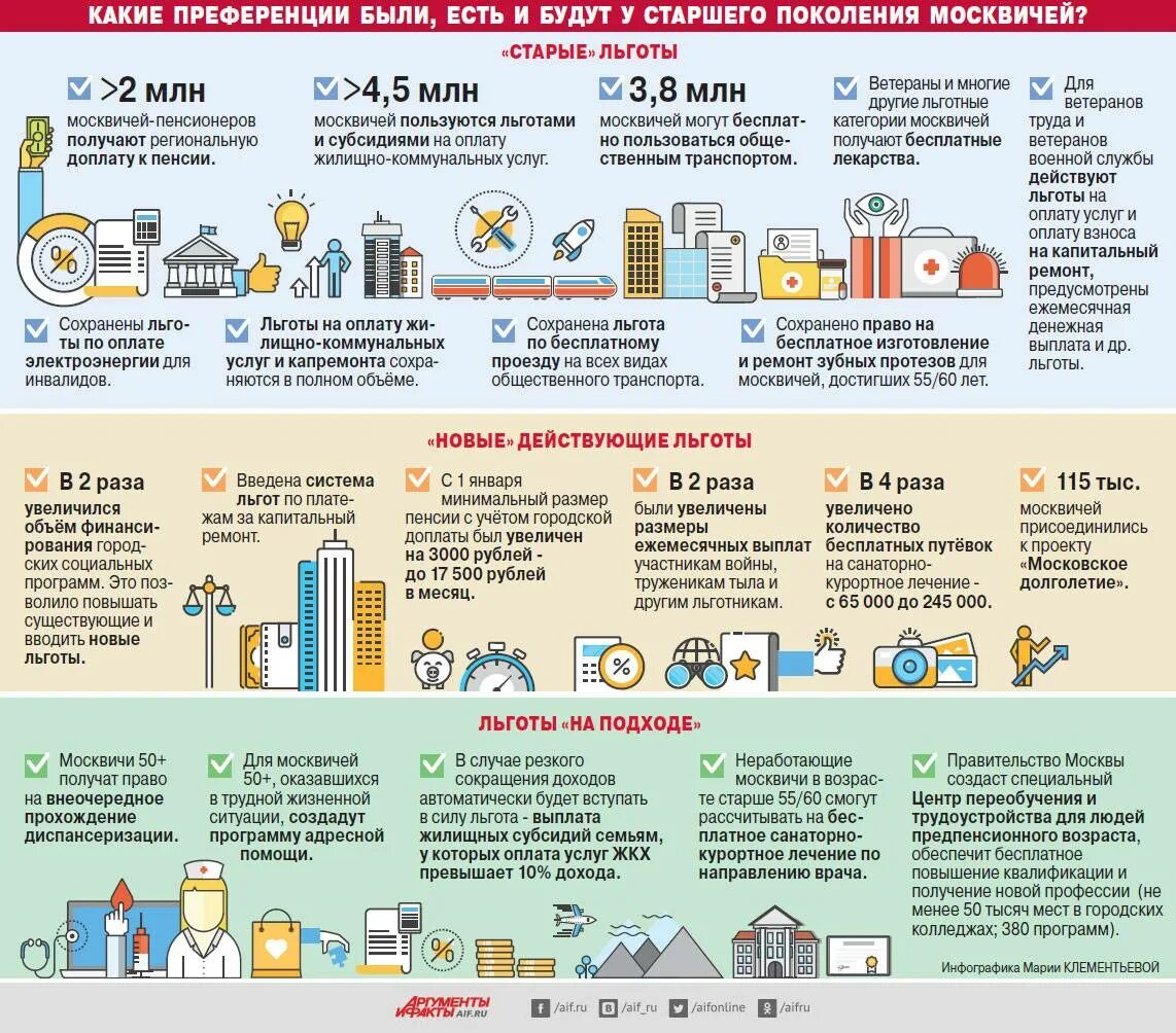 Какие выплаты положены работающему пенсионеру