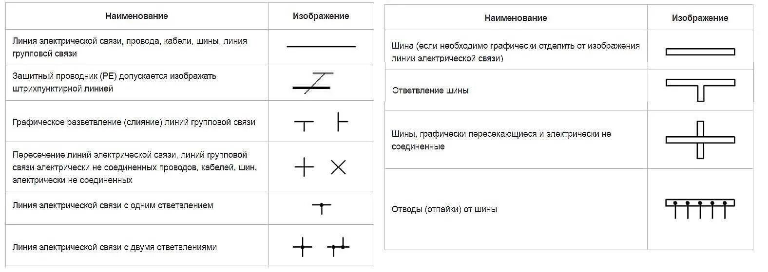 Обозначение кабеля провода на схеме. Обозначение кабеля на схеме электрической. Обозначение шины на схеме электрической принципиальной. Маркировка проводов в электрических схемах.