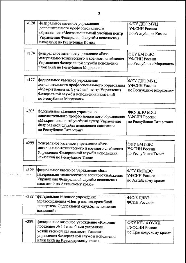 Приказ 233 дсп 2014. Приказ 233 дсп 2014
