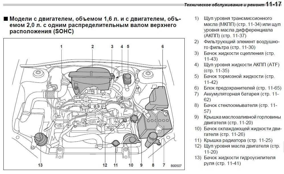 Когда полоска копотного пламени. Схема моторного отсека Kia Cerato 2006. Схема моторного отсека Outlander. Mitsubishi Outlander схема моторного отсека. Схема моторного отсека Skoda Octavia.