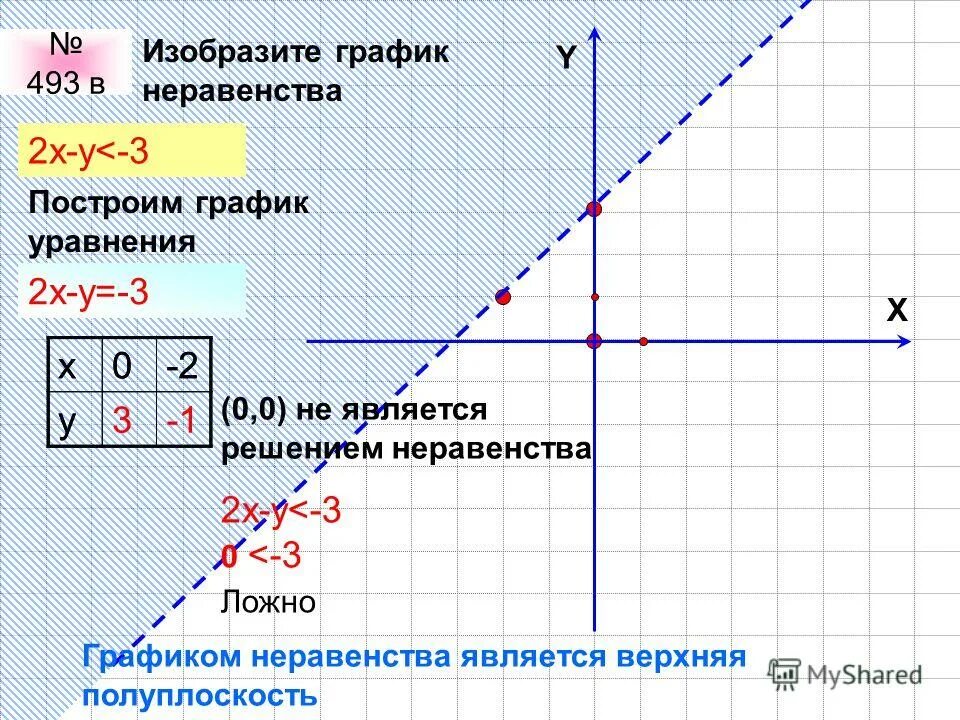 Х 2 означает