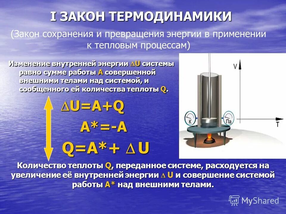 Работа совершенная над системой. Работа совершенная над системой. Прямой цикл термодинамика. Работа внешних сил по расширению газа. Работа в термодинамике примеры.