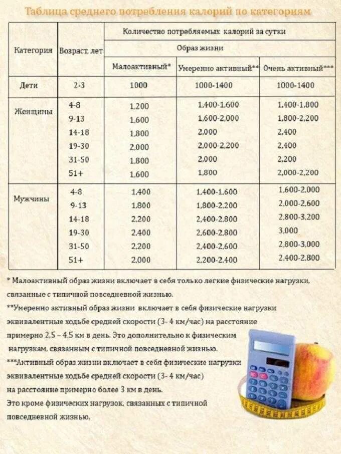 Калории в сутки для мужчин. Сколько калорий надо употреблять чтобы похудеть. Сколько надо съесть калорий в день чтобы худеть. Сколько калорий надо съедать в день. Сколько человек должен есть калорий в день чтобы похудеть.