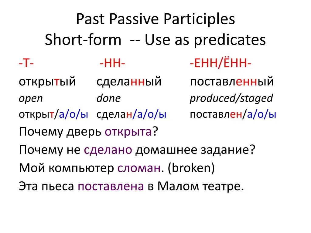 Past participle passive