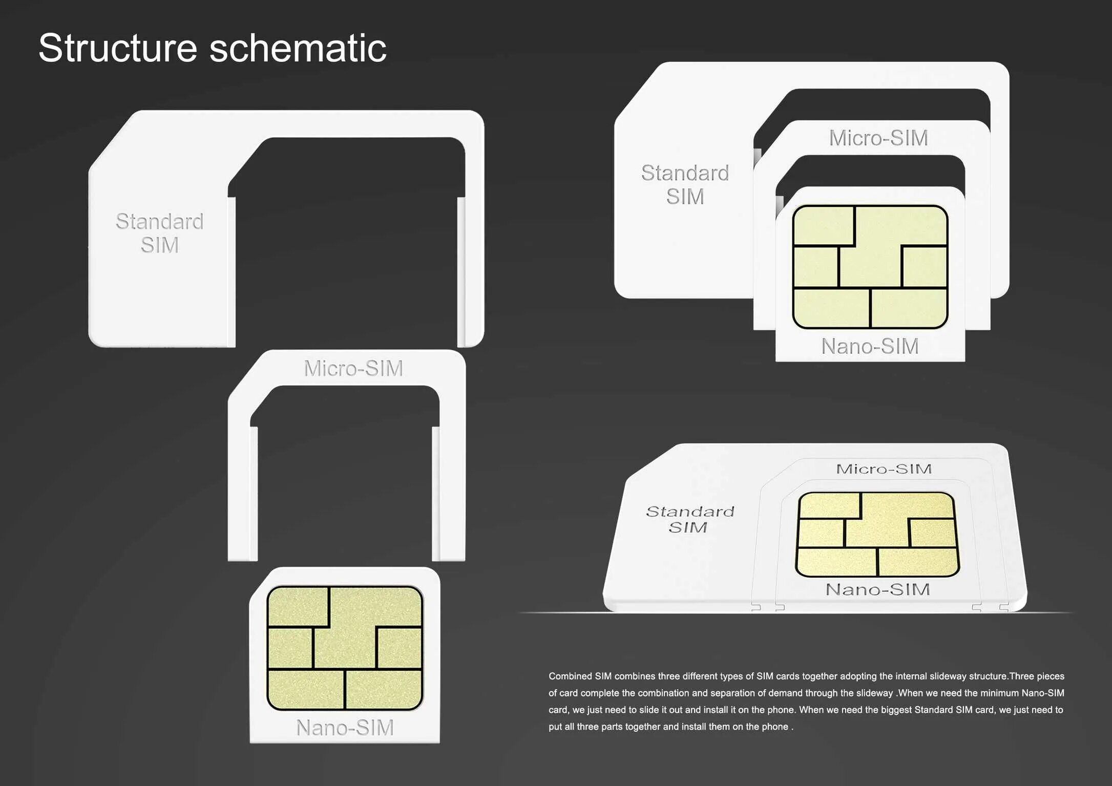 Как называется сим карта. Тип sim-карты micro-sim. mini sim micro sim отличия. тип сим-карты nano sim что это. nano sim размеры.
