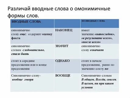 Предложение с вводным словом другими словами