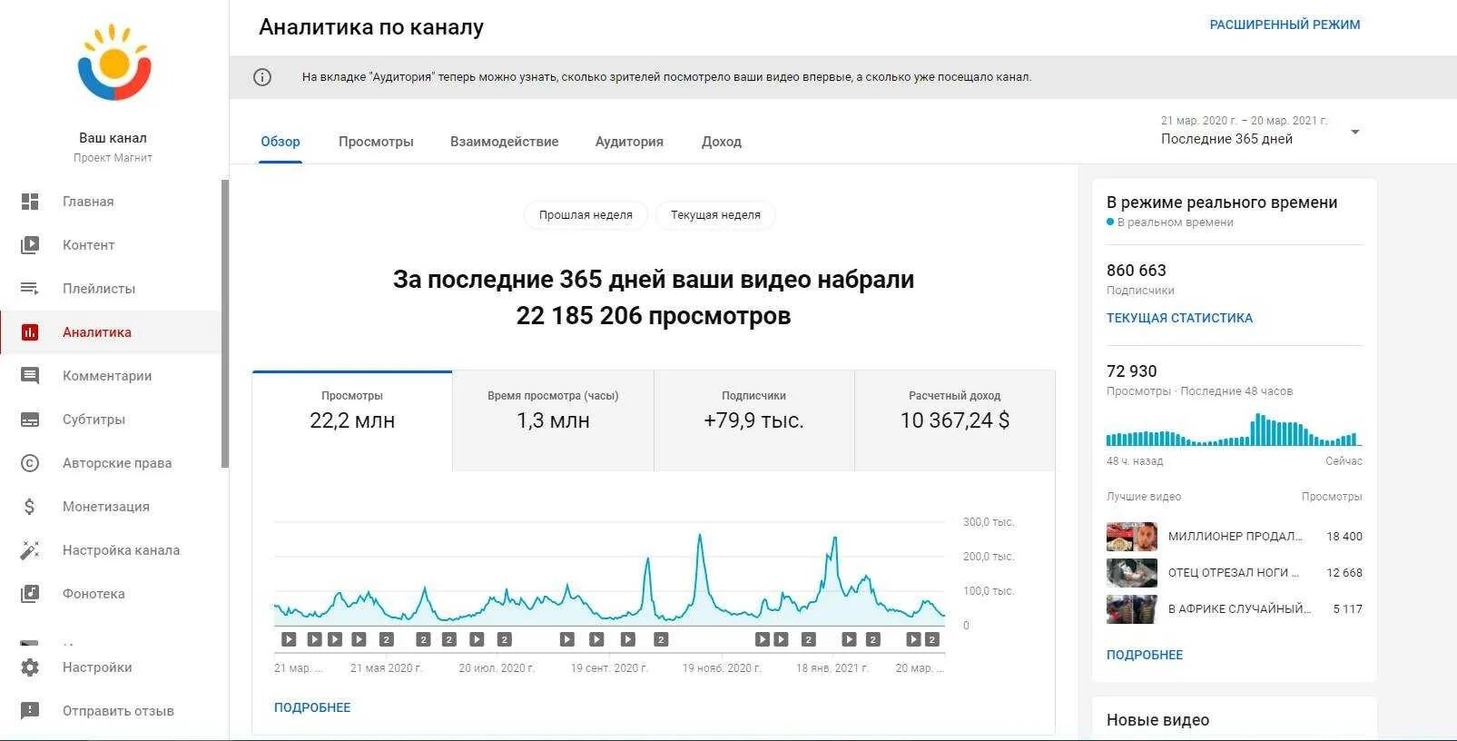 Заработок блоггеров на ютубе статистика. Аналитика ютуб. Статистика по заработку блогеров. Сколько зарабатывают блоггеры. Сколько платит ютуб в 2024