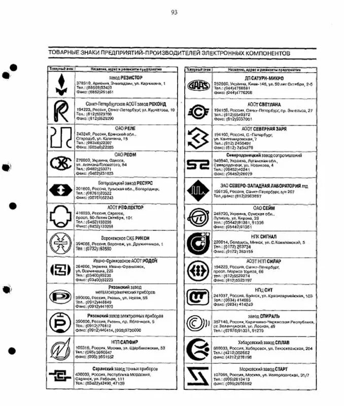 Номера заводов изготовителей. Логотипы производителей микросхем СССР. Логотипы заводов производителей радиодеталей СССР. Логотипы заводов СССР. Логотипы заводов СССР электрооборудования.