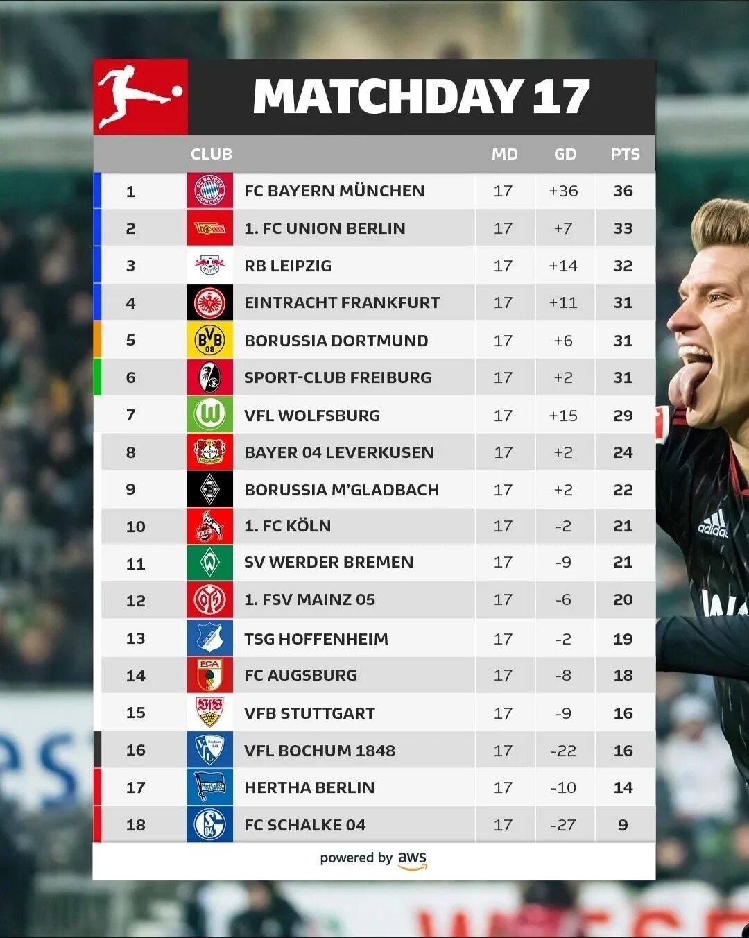 FC Schalke 04 "Шальке 04" Wir leben dich Группа создана в 2007 году для всех фанатов "Шальке 04". Мы всегда рады найти единомышле.. ВКонтакте