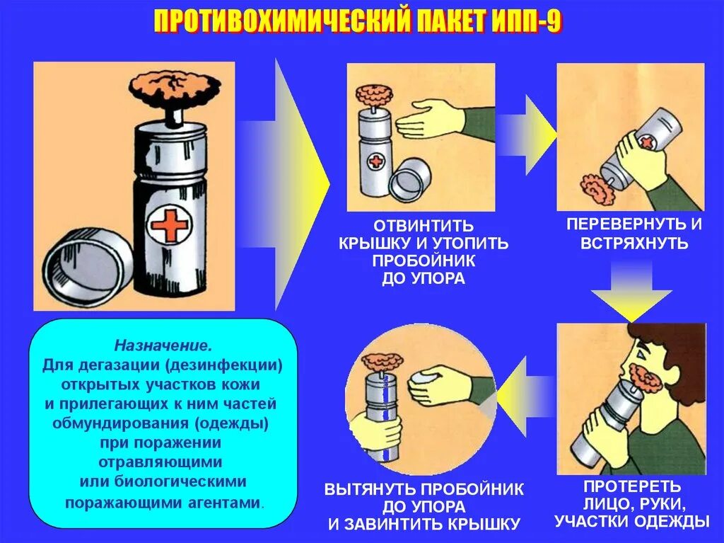 Что содержится в ипп 8. Ипп-10 индивидуальный противохимический пакет. ипп-9 индивидуальный противохимический пакет. индивидуальные противохимические пакеты ипп-8, ипп-9, ипп-10. индивидуальные противохимические пакеты (ипп-8, ипп-10);.
