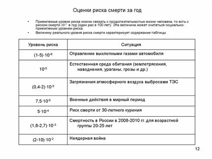 Риск гибели человека