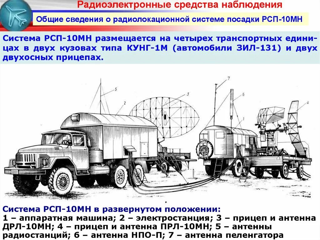 Апр 6 5 10. Радиолокационная система посадки 6м2. РСП 10 схема. Радиолокационная система посадки РСП. Радиолокационная станция РСП-7.