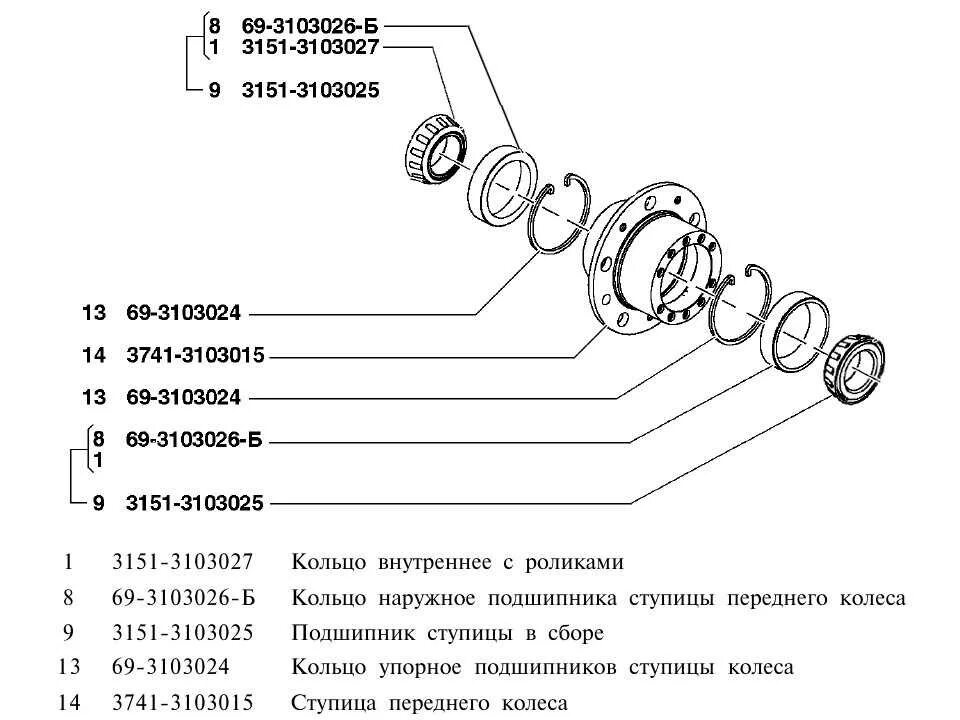 Уаз 469 ступица переднего моста. Уаз 469 схема ступицы переднего колеса. Передняя ступица уаз 469 схема. Схема ступицы уаз буханка. Ступица уаз 469 чертеж.