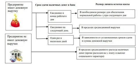 Касса цели в банке