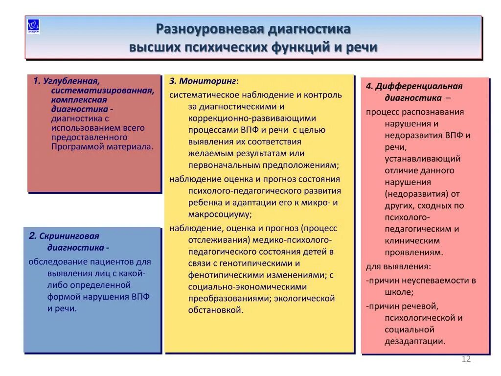 Методики обследования ВПФ У детей. Диагностика высших психических функций. Методы диагностики психических процессов. Методики для обследования высших психических функций. Высшие психические функции диагностика