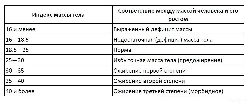 Как набрать вес худому женщине. Как быстро набрать вес. КК быстра набрать весь. Как набрать массу. Как быстро набрать массу.