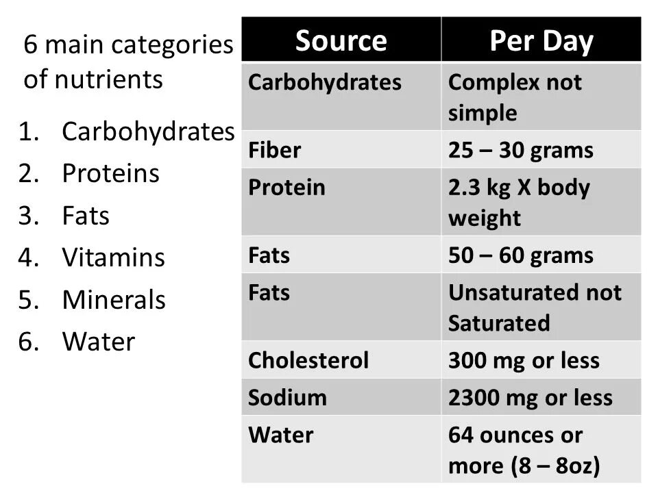 Functions of nutrients. Advanced nutrients баннер. Basic nutrients. 1:1:4. Satisfaction of the need for Basic nutrients..