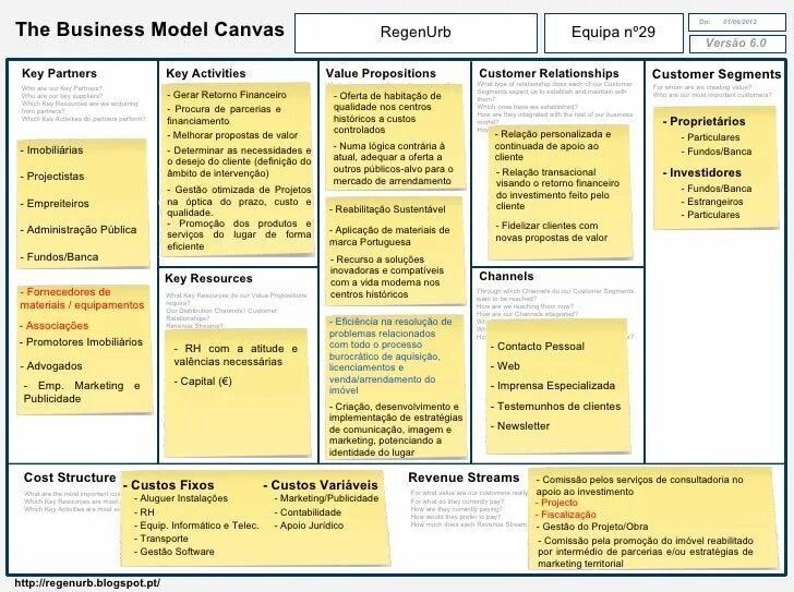 Бизнес-модель «канвас» (Business model Canvas). Канвас анализ. Business model Canvas пример. Канвас бизнес план. Лк мисис канвас