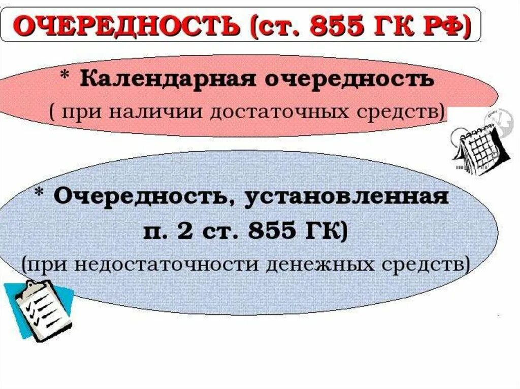 Очереди списания. Ст 855 ГК РФ. Очередность списания денежных средств. Очередность списания денежных средств со счета. Очередность платежей ГК 855.