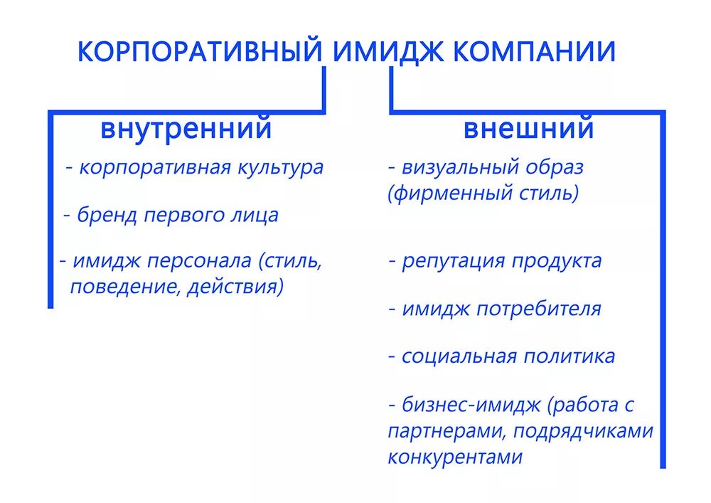 Имидж компании цели. Внутренний и внешний имидж компании. Внешний имидж компании пример. Внутренний имидж и внешний имидж организации. Внешние элементы имиджа.