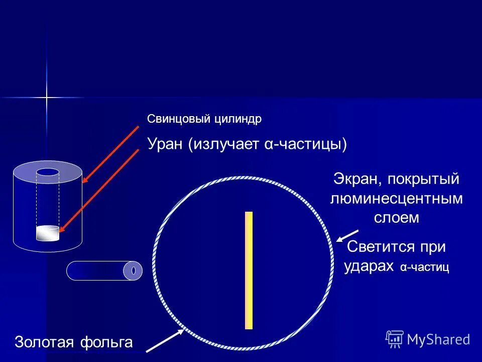 Опыт со свинцовыми цилиндрами. Сжимаемость твердых тел. 3. Два свинцовых цилиндра. Сцепление двух свинцовых цилиндров.