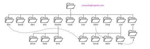 Linux файловая система в файле