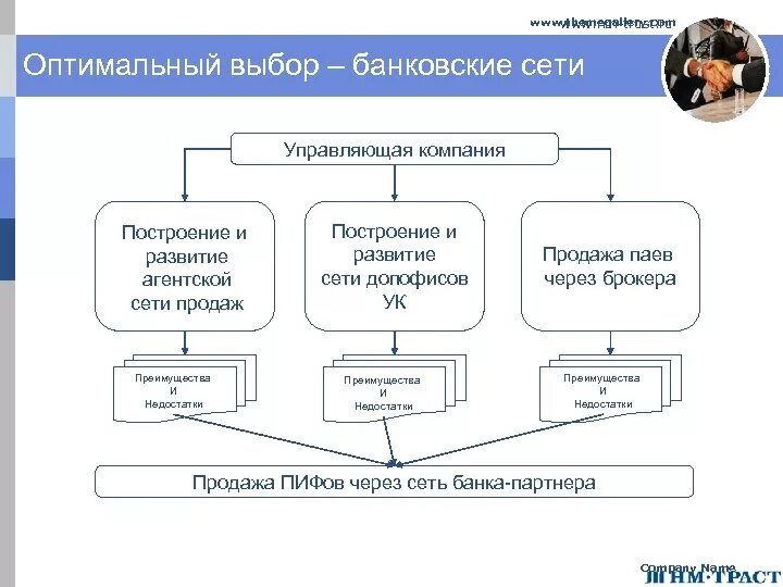 Организация сеть сроки. Схема развития агентской сети. Построение агентской сети. Простая модель построения агентской сети. Сетевая модель агентских продаж.