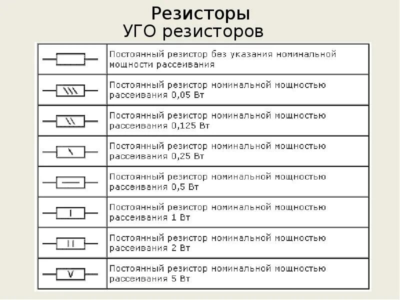 тепловая мощность выделяемая на резисторе. 510 ом резистор цветовая маркировка. резистор 200к маркировка. определить мощность резистора r1. последовательное соединение 2 резисторов.