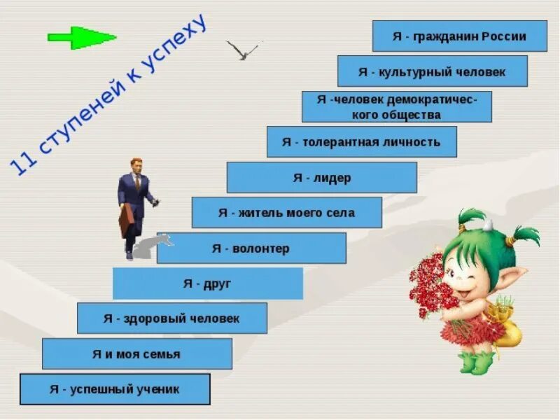 Доклад человек дела