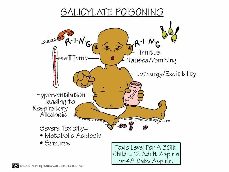 Poisoning attacks. Salicylate poisoning. pharmacology mnemonics. respiratory alkalosis.