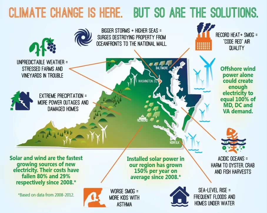 Wind stop. What causes climate change. Global climate change. Changeable climate. Climate change solutions.