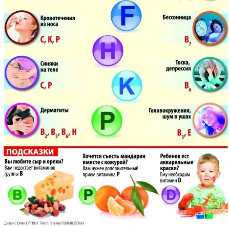 Каких витаминов не хватает в организме. Выпадают волосы каких витаминов не хватает. Каких витаминов не хватает волосам. Сухая кожа шелушится какого витамина не хватает. Каких витаминов не хватает если.