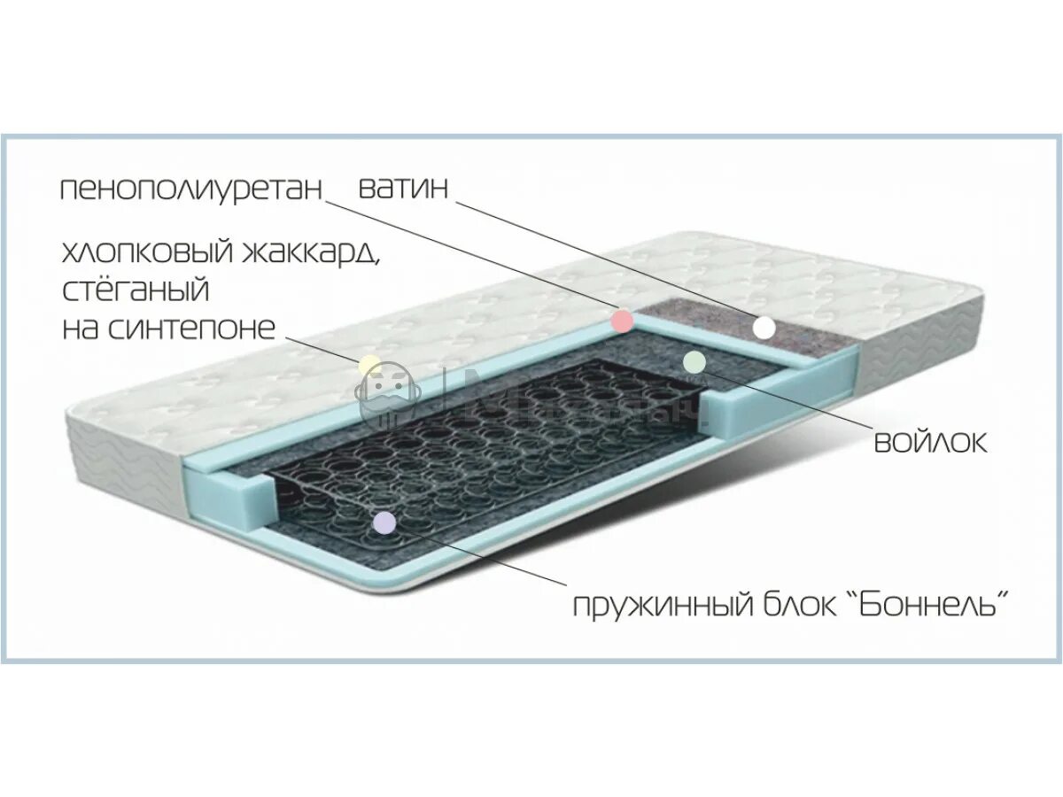 Матрас dream master дрим кантри 8 sp 200x200 ортопедический пружинный. Таблица подбора жесткости матраса. Степень жесткости матраса. Степень жесткости матраса. Шкала жесткости матрасов.
