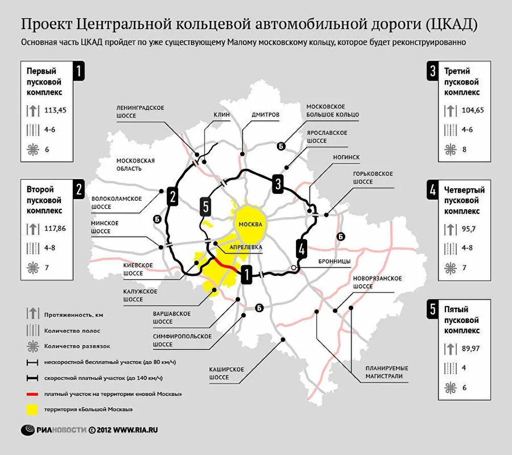 По кольцевой автомобильной. Центральная Кольцевая автомобильная дорога Московской области ЦКАД. Центральной кольцевой автодороги (ЦКАД). Кольцевая дорога ЦКАД схема. Карта платной дороги ЦКАД.