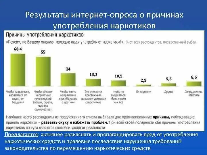 Интернет опрос виды. Результаты опроса о интернете. Опрос про наркотики. Анкетирование о наркотиках. Правовые последствия опроса граждан.