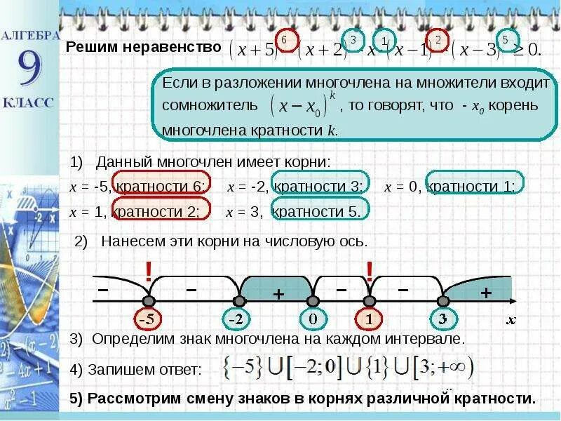 Неравенства 9 класс Алгебра метод интервалов. Алгоритм решения неравенств методом интервалов 9 класс Макарычев. Метод интервалов решения неравенств 9 класс. Алгоритм решения неравенств методом интервалов 9. Четность многочлена