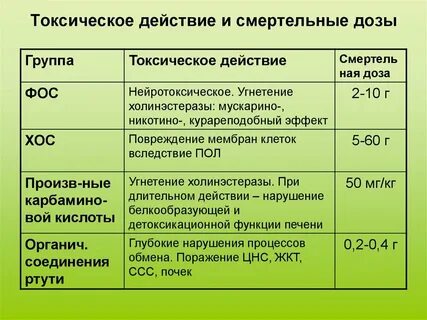 Вещества в 1 дозе