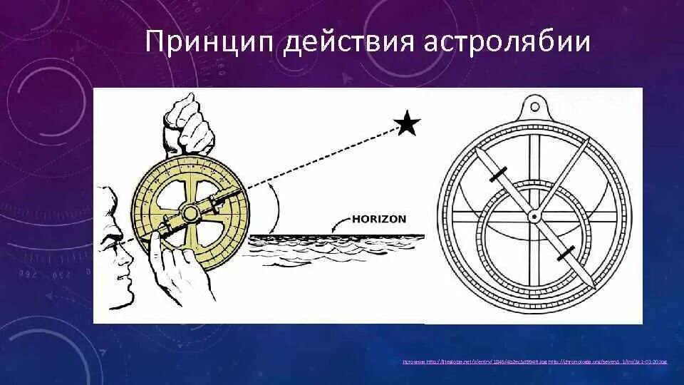Астролябия определение. Астролябия определение