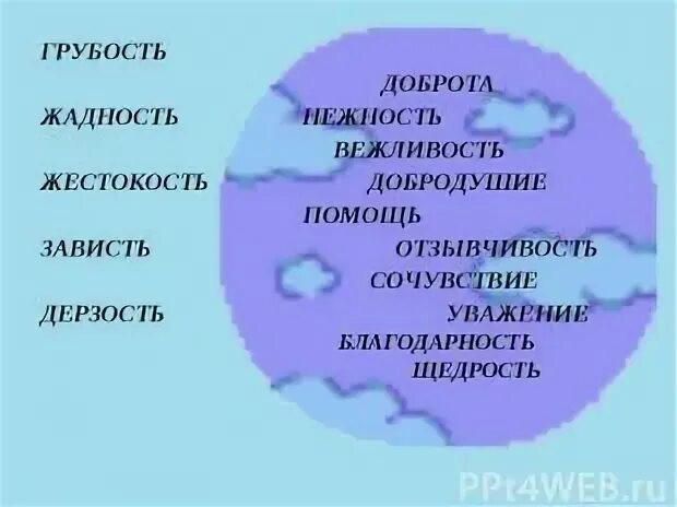 Антоним грусть. Грубость антоним. Гнев и доброта. Грубость это определение 4 класс. Ненависть противоположное слово.