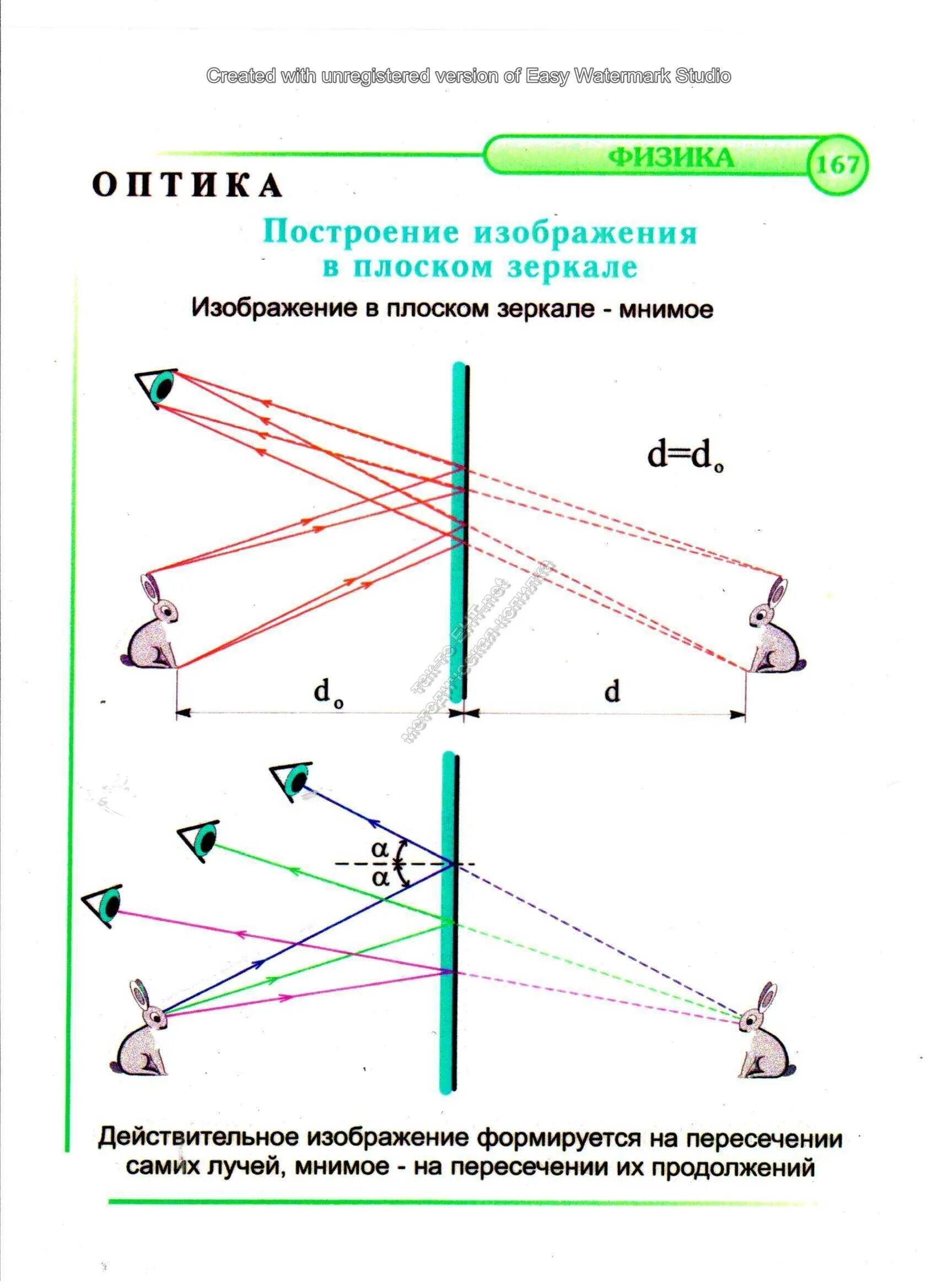 Изображение предмета в плоском зеркале действительное