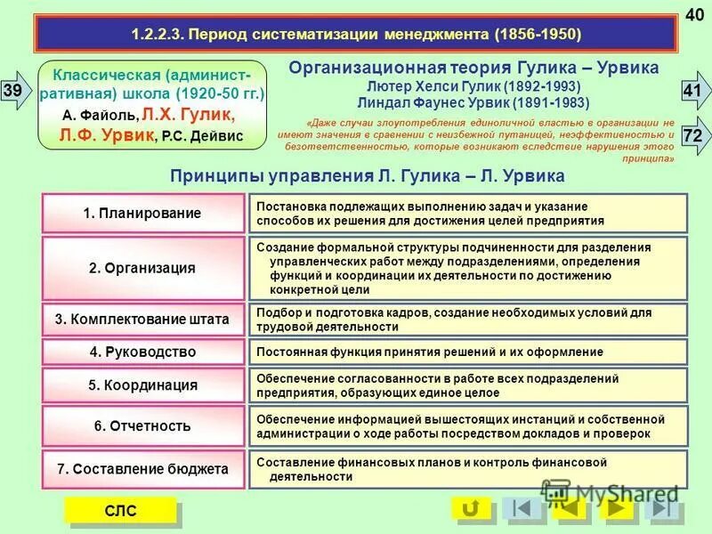 Условия подлежащие выполнению. Условия подлежащие выполнению