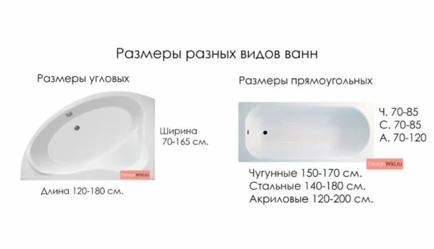 Стандартная ширина ванны 150. Ширина ванны стандартной акриловой на 150. Размеры ванны стандартные металлические. Размер ванной стандарт 160.