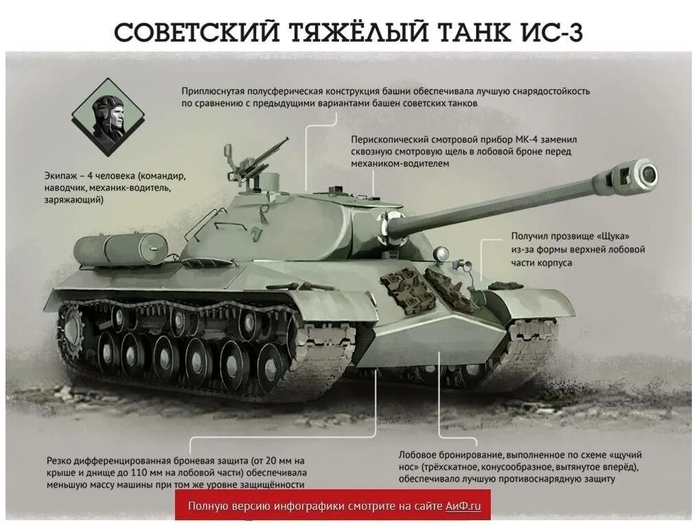 Чертёж танка ис 2. Кв-1с советский танк характеристика. Характеристики танков ис. Характеристики танка кв 1. Характеристики танков ис.