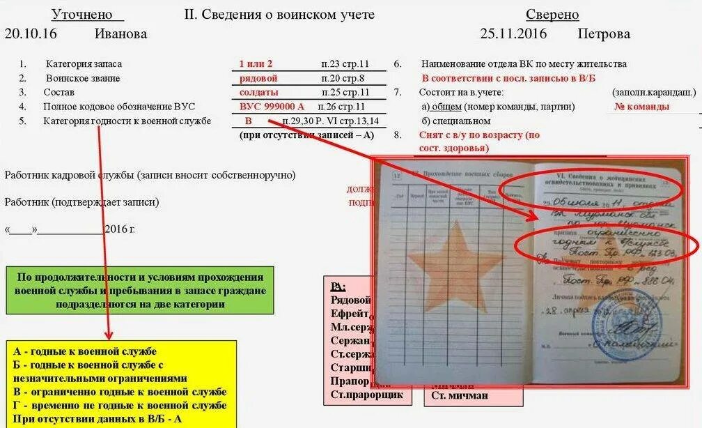 Что означает категория учета в военном билете