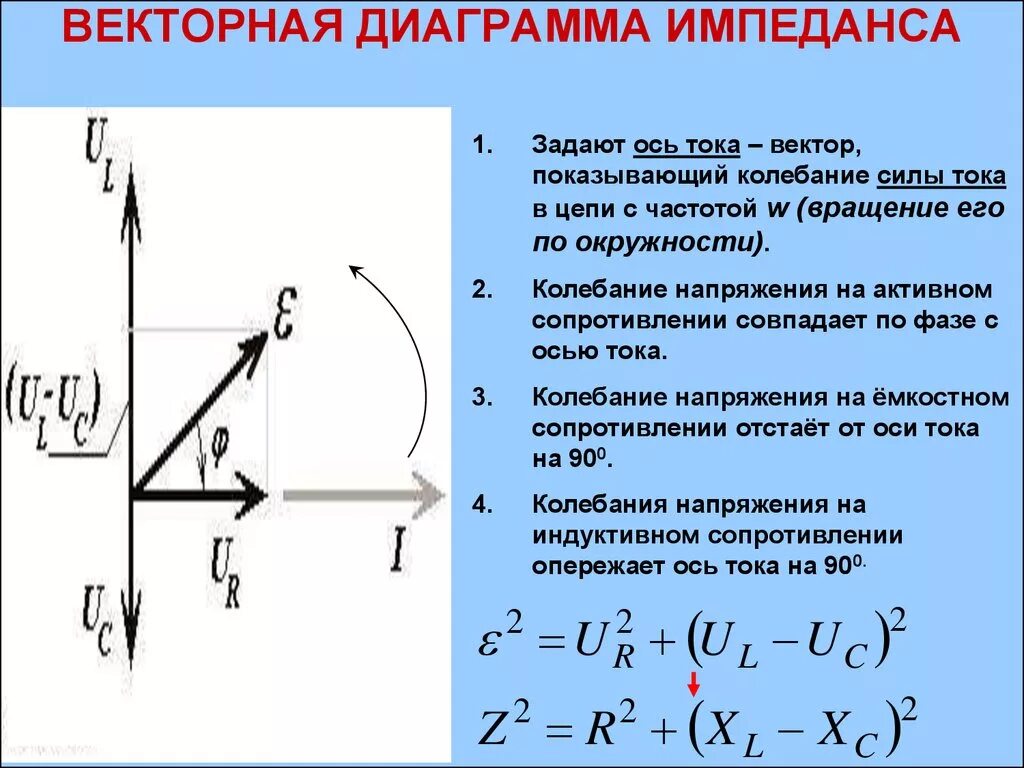 Векторные диаграммы токов напряжений сопротивлений