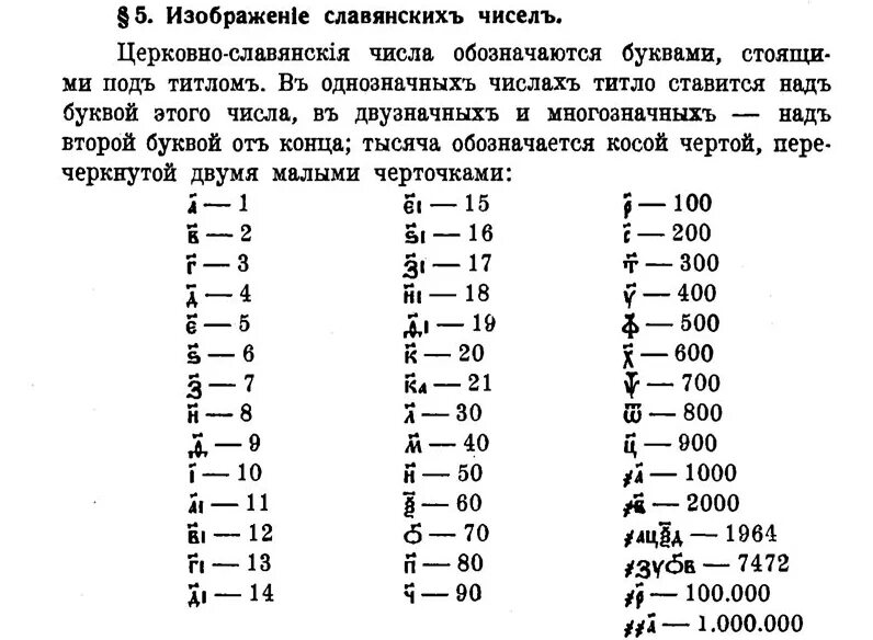 Как переводить числа в буквы