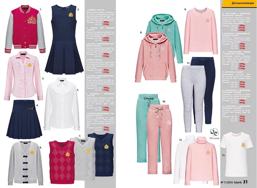 Список одежды в детский сад. Список одежды для девочки. Форма одежды в школе. Капсульный гардероб для детей. Список одежды для девочки.