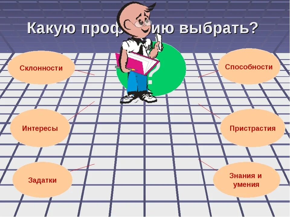Как понять на какую профессию идти