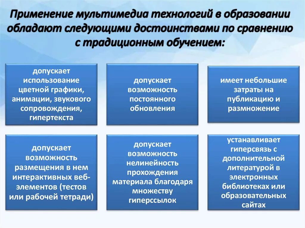 Возможности мультимедиа технологий. Мультимедиа технологии примеры использования. Применения мультимедийных технологий в обучении. Преимуществ использования мультимедиа технологий в образовании. Мультимедийные технологии обучения