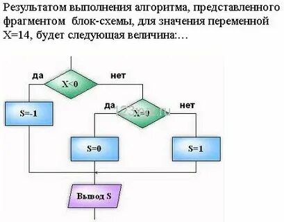 Результатом выполнения алгоритма будет